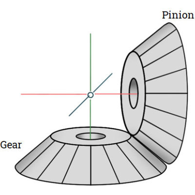 Gear Grinding Of Equal Diameter Bevel Gears For Transmission Components